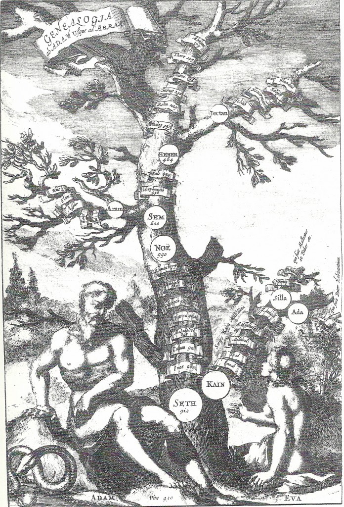 Athanasius Kircher, Geneological Tree, Adam to Abraham, 1633